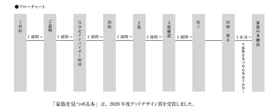 プライス